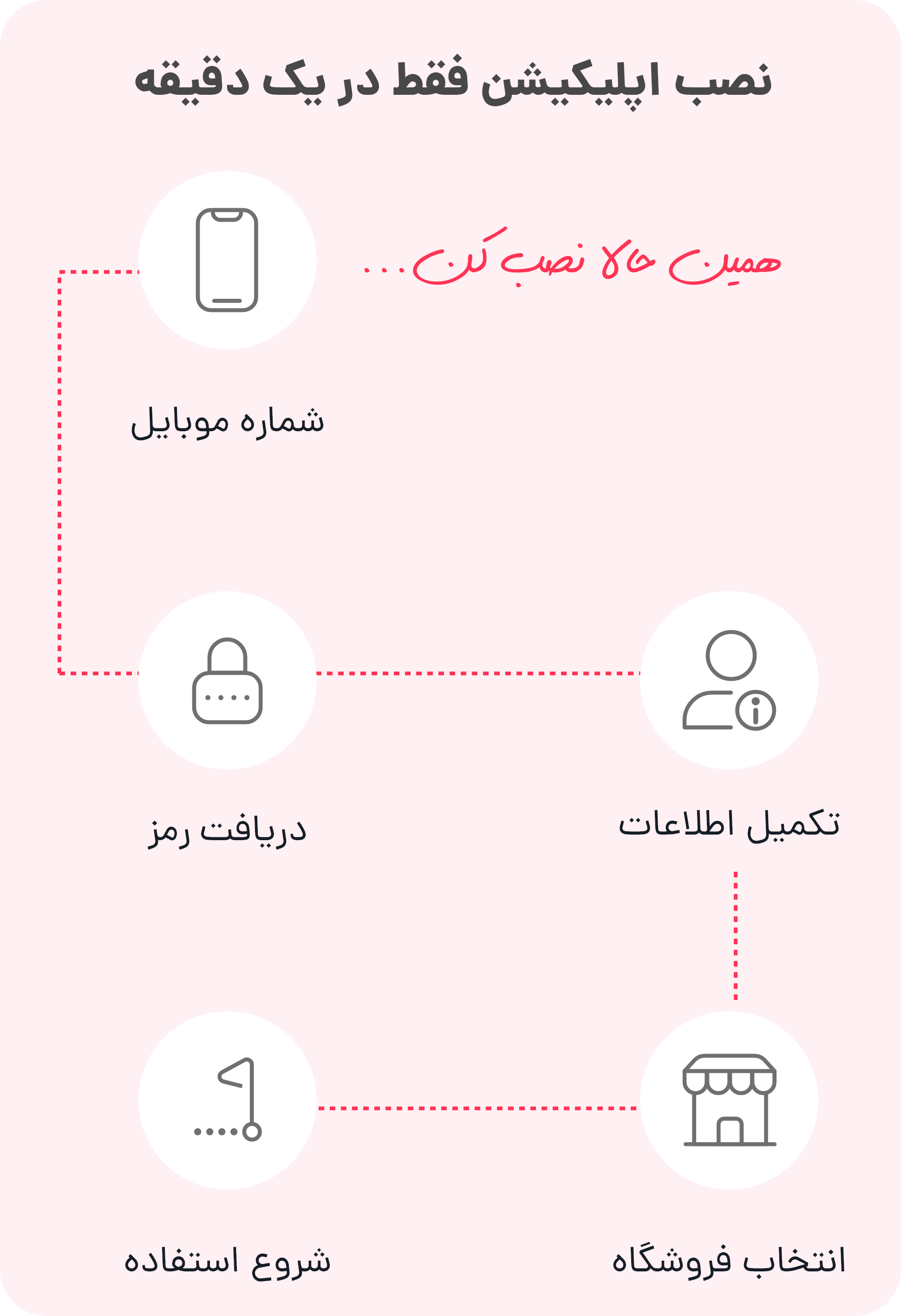 مراحل نصب و راه‌اندازی اپلیکیشن